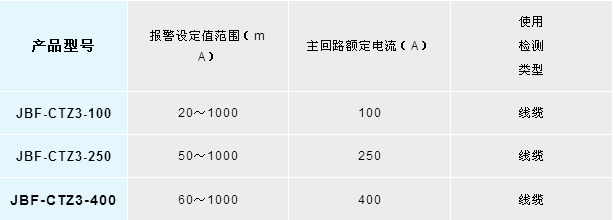新品丨青鳥(niǎo)消防JBF-CTZ3系列開(kāi)口式剩余電流互感器