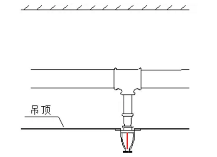 噴淋怎么安裝才規(guī)范？12項噴淋安裝要點(diǎn)示例總結(jié)！