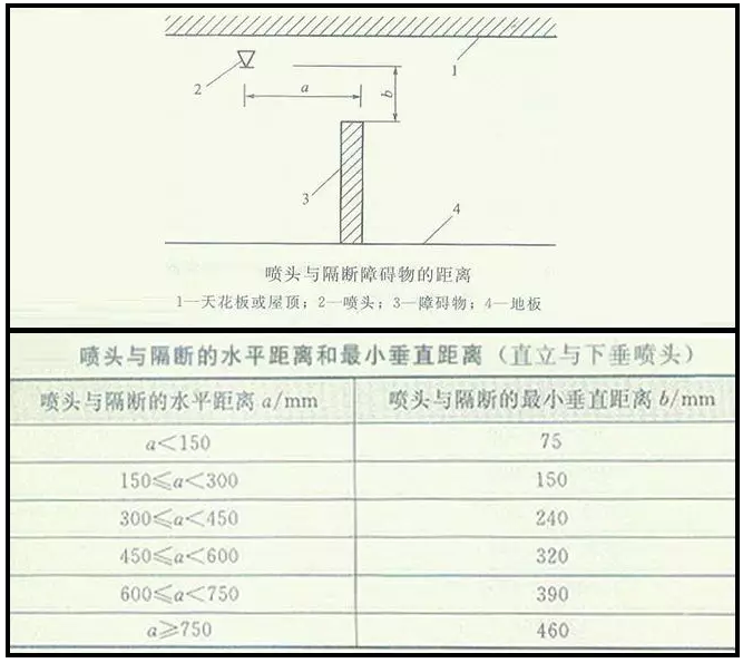 噴淋怎么安裝才規(guī)范？12項噴淋安裝要點(diǎn)示例總結(jié)！