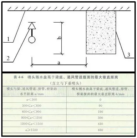 噴淋怎么安裝才規(guī)范？12項噴淋安裝要點(diǎn)示例總結(jié)！