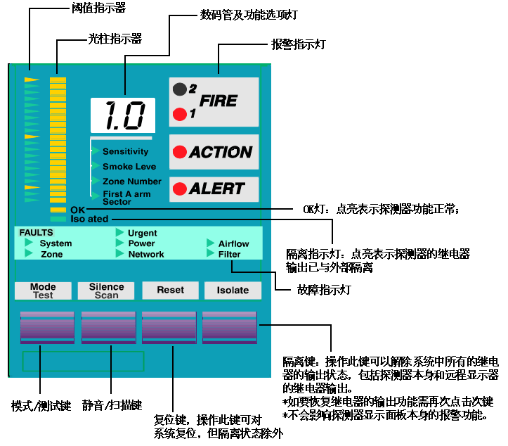威士達(dá)VESDA空氣采樣探測(cè)器面板指示說(shuō)明