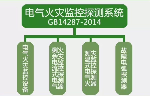 GB14287-2014<a href=http://m.wownowgenre.com/dianqihuozai/ target=_blank class=infotextkey>電氣火災(zāi)監(jiān)控</a>探測系統(tǒng)