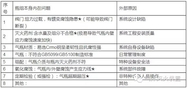 氣體滅火系統(tǒng)的安裝以及會發(fā)生爆炸危害的原因分析、檢測方法