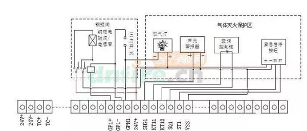 氣體滅火系統(tǒng)的安裝以及會發(fā)生爆炸危害的原因分析、檢測方法