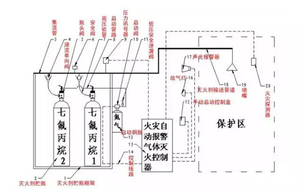 氣體滅火系統(tǒng)的安裝以及會發(fā)生爆炸危害的原因分析、檢測方法