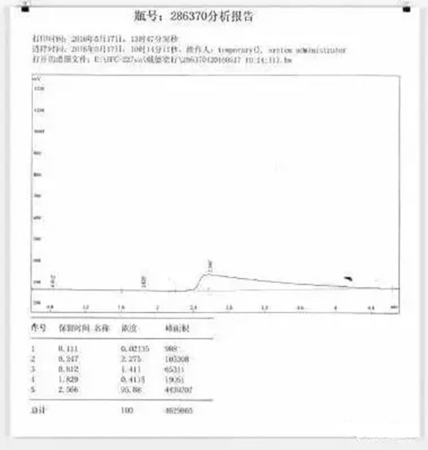 氣體滅火系統(tǒng)的安裝以及會發(fā)生爆炸危害的原因分析、檢測方法