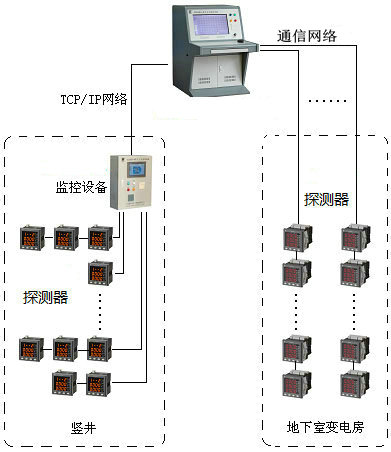 <a href=http://m.wownowgenre.com/dianqihuozai/ target=_blank class=infotextkey>電氣火災(zāi)監(jiān)控</a>系統(tǒng)圖