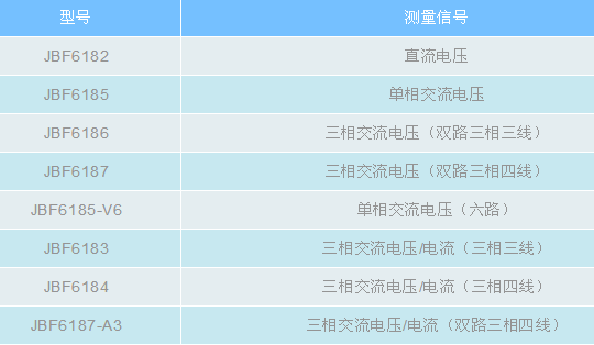 青鳥消防電壓、電壓/電流信號傳感器產(chǎn)品型號表