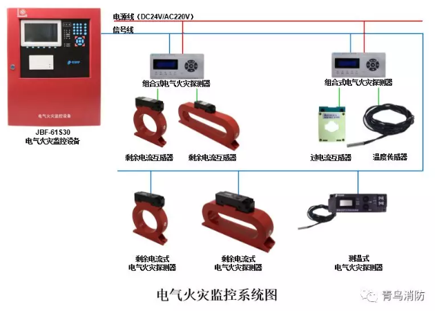 <a href=http://m.wownowgenre.com/dianqihuozai/ target=_blank class=infotextkey>電氣火災(zāi)監(jiān)控</a>系統(tǒng)示意圖