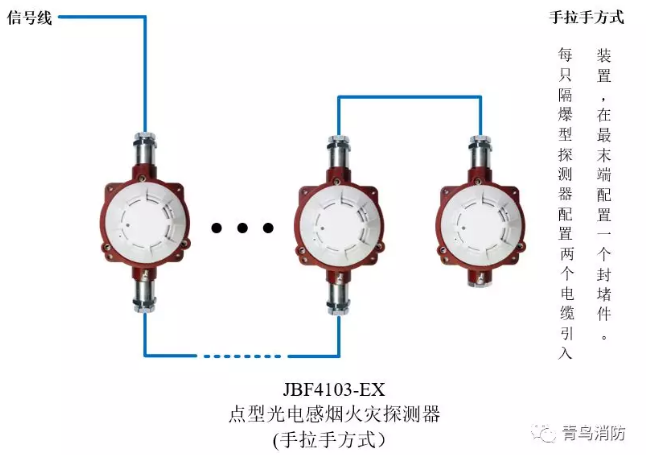 青鳥消防JTY-GD-JBF4103-Ex防爆點型光電感煙火災(zāi)探測器（隔爆型）手拉手方式接線圖
