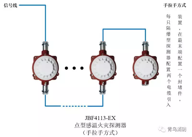 青鳥消防JTW-ZD-JBF4113-Ex防爆點型光電感溫火災(zāi)探測器（隔爆型）手拉手方式接線圖