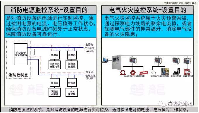 消防設(shè)備電源監(jiān)控系統(tǒng)與<a href=http://m.wownowgenre.com/dianqihuozai/ target=_blank class=infotextkey>電氣火災監(jiān)控</a>系統(tǒng)的區(qū)別