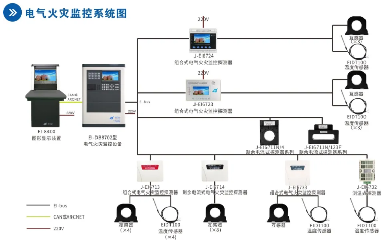 依愛(ài)消防<a href=http://m.wownowgenre.com/dianqihuozai/ target=_blank class=infotextkey>電氣火災(zāi)監(jiān)控</a>系統(tǒng)接線圖