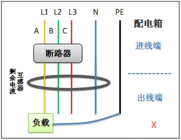 剩余電流互感器零線(xiàn)地線(xiàn)混用