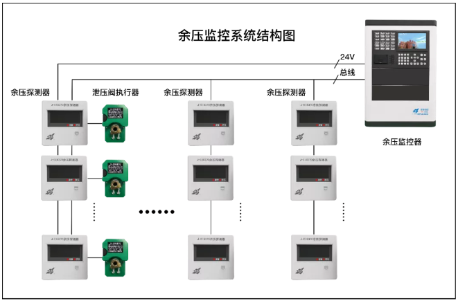 余壓監(jiān)控系統(tǒng)簡(jiǎn)述