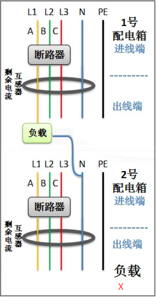 剩余電流互感器不同配電回路零線(xiàn)混用