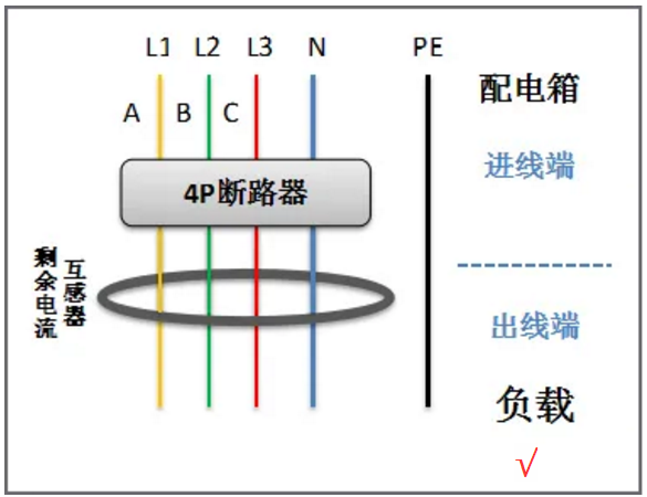 剩余電流互感器正確穿線(xiàn)方法