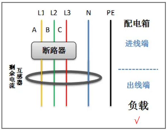 剩余電流互感器正確穿線(xiàn)方法